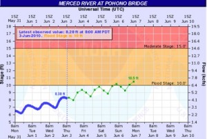 Merced Expected to Flood Yosemite Valley This Weekend